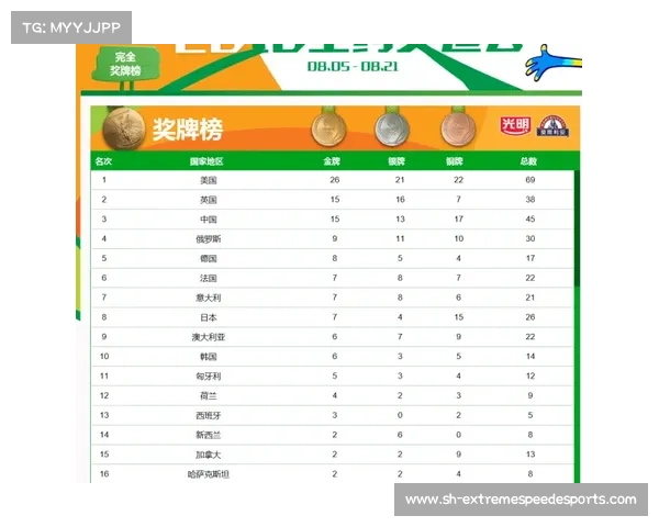 2016年里约奥运会各国金牌榜单分析与排名对比